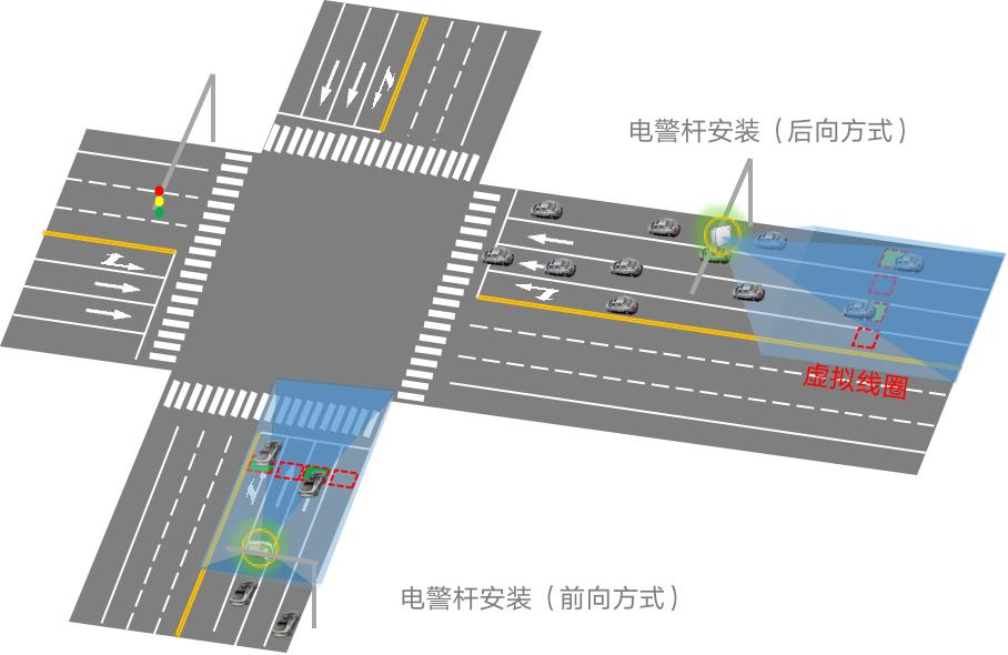 多車道感應雷視檢測器DTAM D09-V