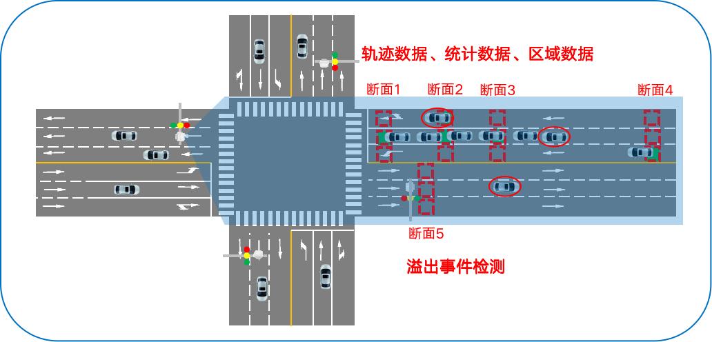 廣域雷達(dá)微波檢測器DTAM D39
